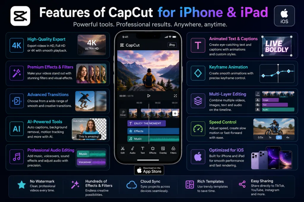 Features of CapCut for iPhone and iPad